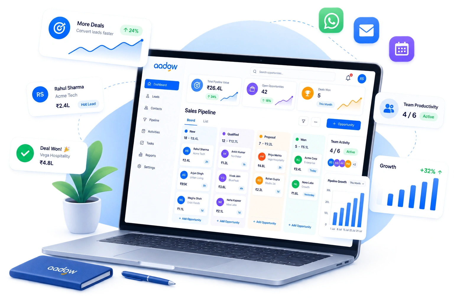 Aadow CRM pipeline management