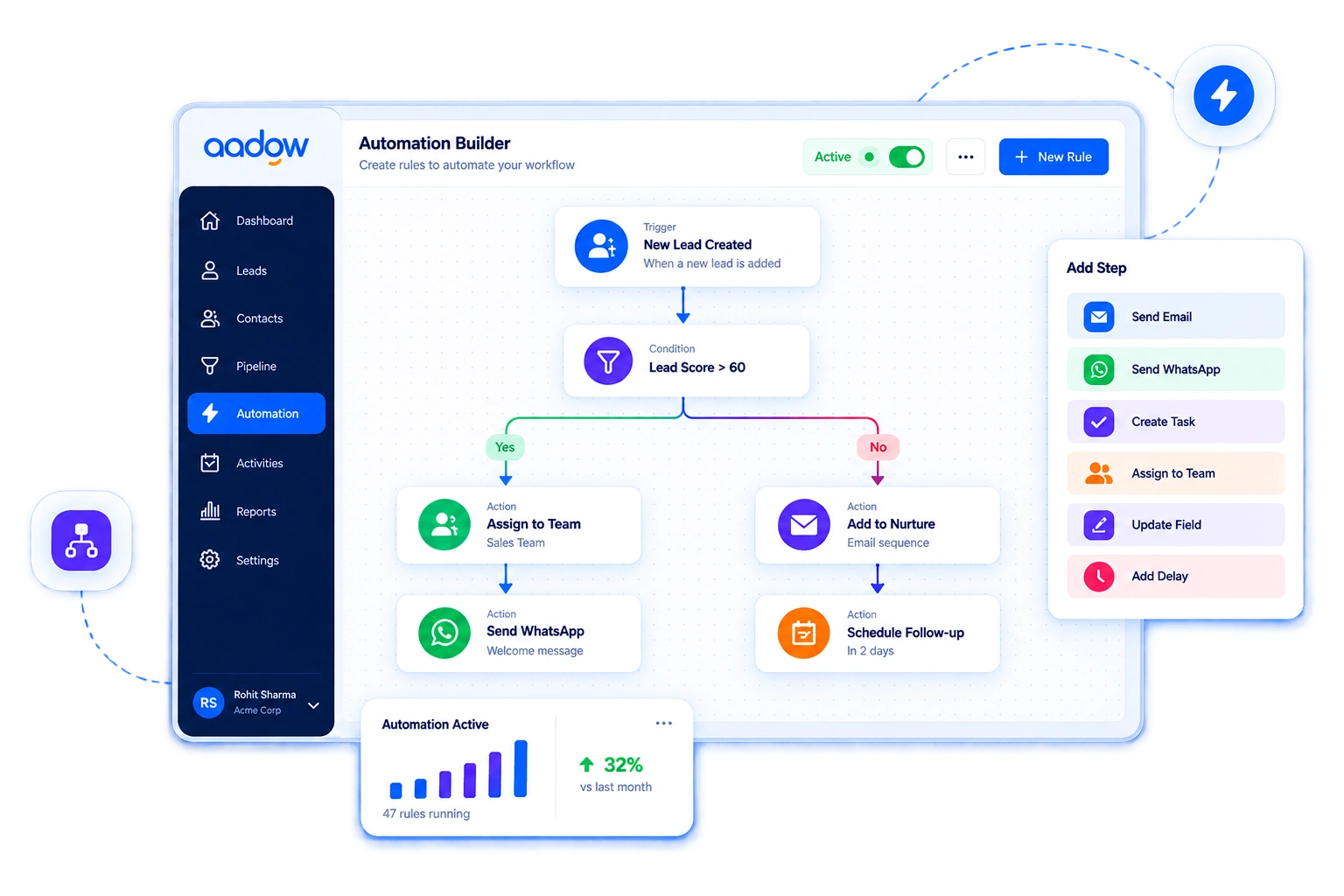 Aadow CRM workflow automation
