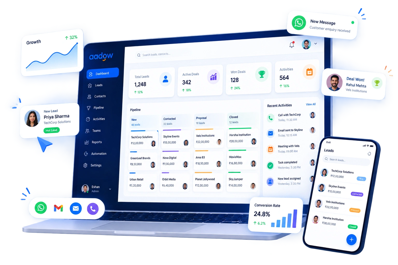 Aadow CRM workspace